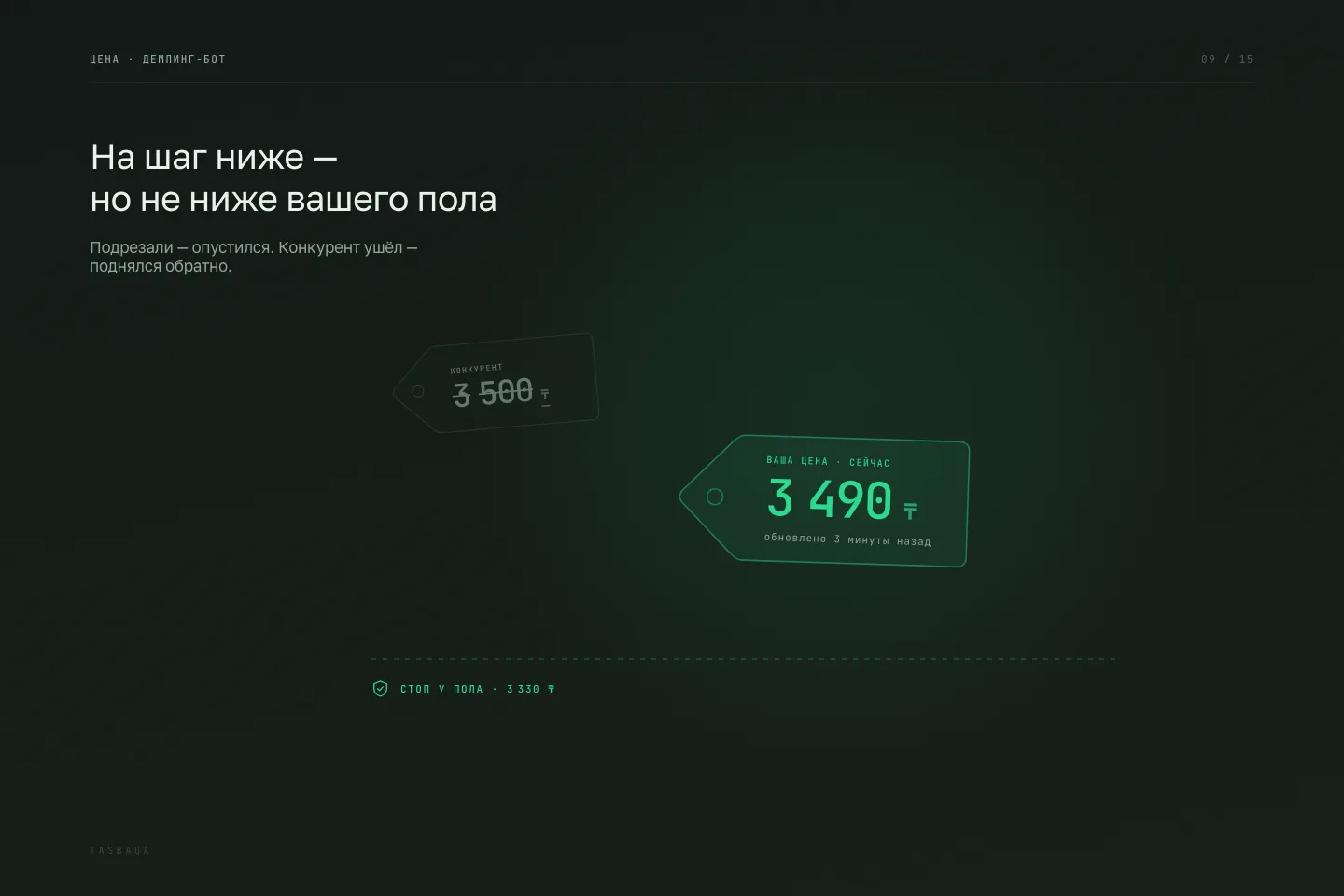 Схема демпинг-бота: цена конкурента 3 500 ₸, своя цена 3 490 ₸ и нижняя граница «стоп у пола» 3 330 ₸