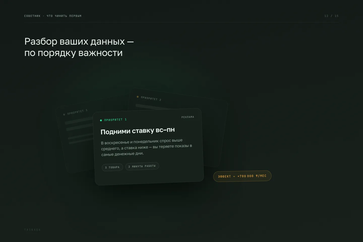 Карточки с разбором данных магазина по порядку важности: приоритет 1, 2, 3 и оценка эффекта
